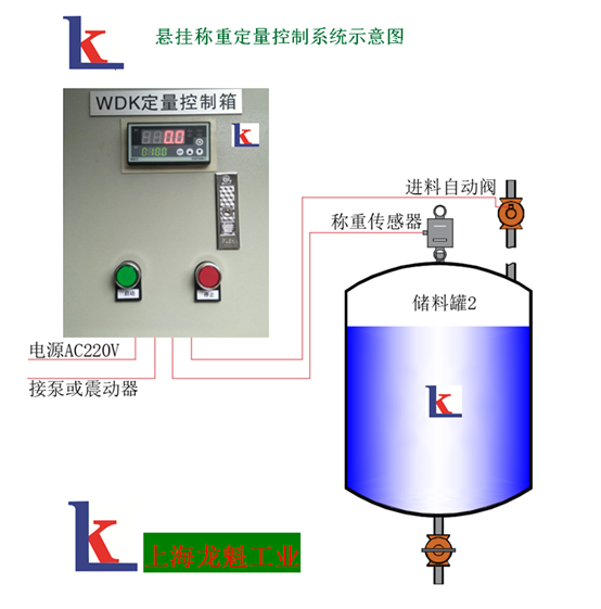 粉體、液體稱重配料型定量控制系統(tǒng)